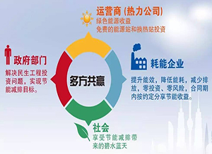 什么是合同能源管理？