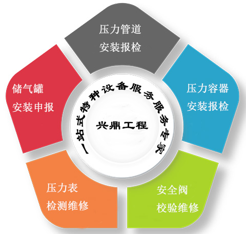 興鼎工程特種設(shè)備一站式服務(wù)