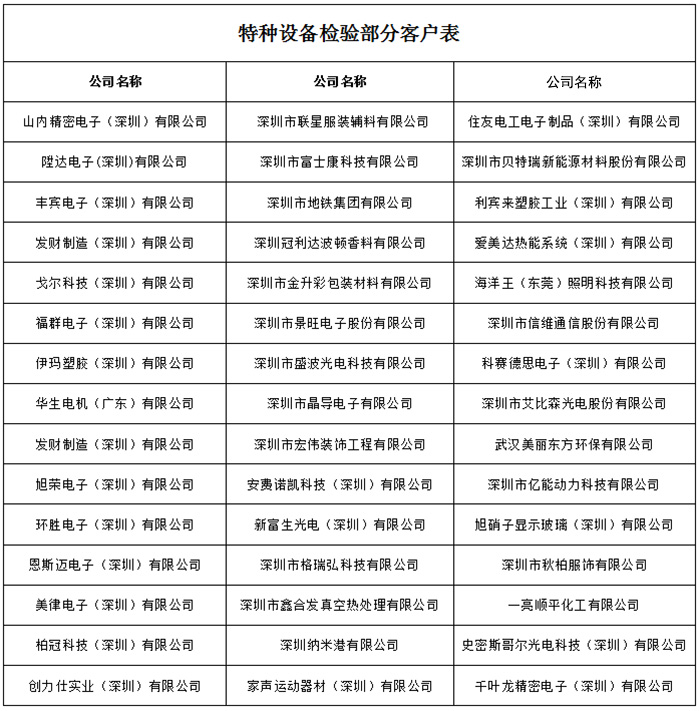 特種設備檢驗部分業(yè)績表